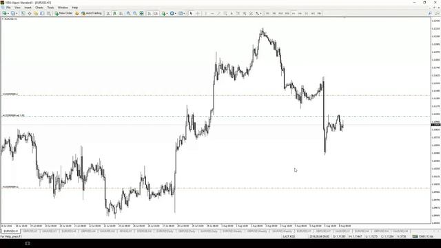 Дневной обзор валютного рынка для эффективной торговли от 08.08.2016