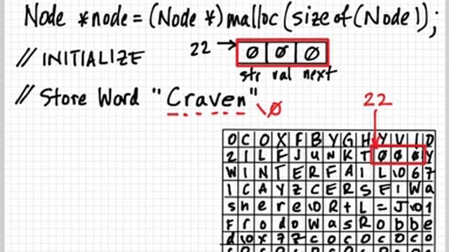 Understanding malloc смотреть онлайн