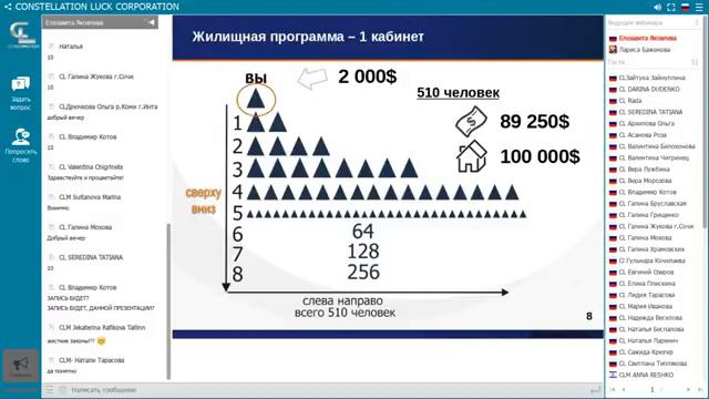 Встреча по развитию Жилищной и Автомобильной программ 30 04 2018 Елизавета Яковлева смотреть онлайн