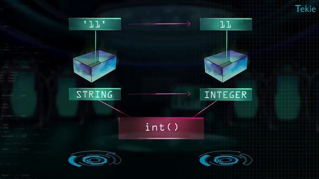 What is type casting? Tekie Byte #12 смотреть онлайн