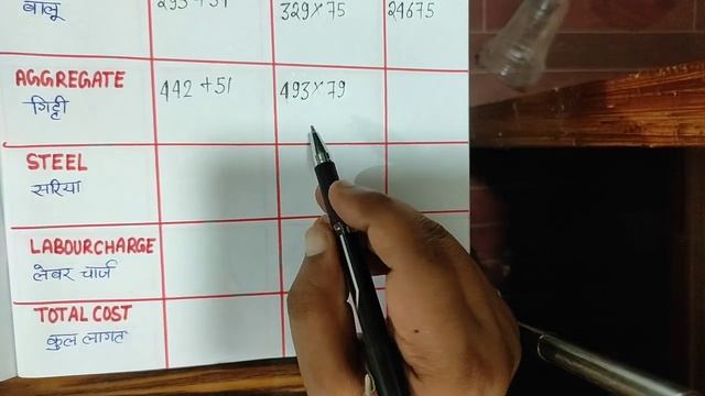30x40 Sqft house slab Construction cost | 30x40 sqft घर की छत ढलाई में कितना पैसा लगेगा смотреть онлайн