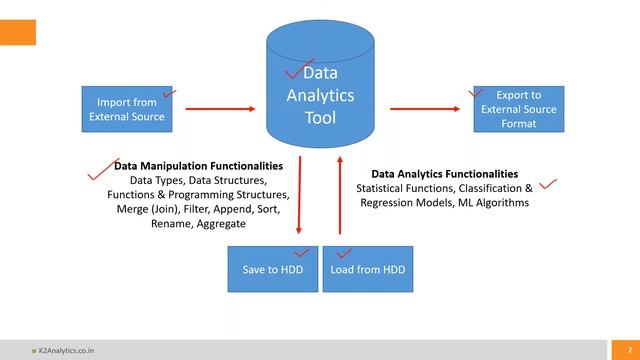 Sample Python Programming Workshop Video | K2 Analytics | k2analytics.co.in смотреть онлайн