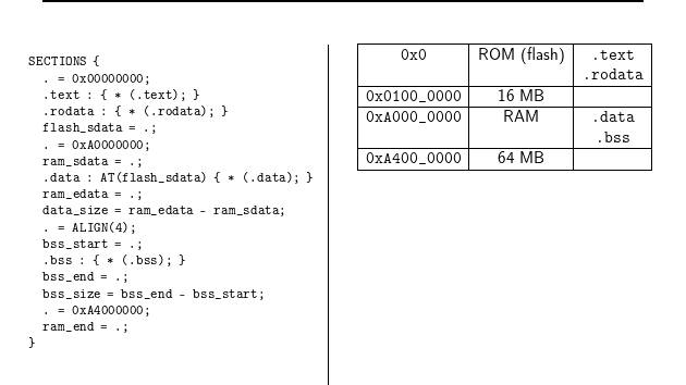 Сценарии компоновщика (linker Scripts)