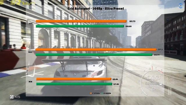 i5 6600k vs i7 6700k | GTX 970 Gaming Bechmarks смотреть онлайн