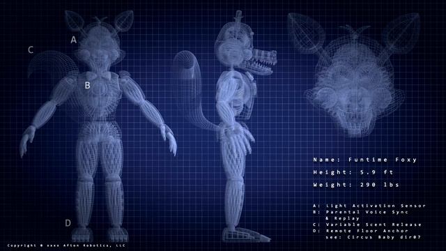 ? ЗАЧЕМ СОЗДАНЫ АНИМАТРОНИКИ - Five Nights at Freddy's 5: Sister Location Теории и Секреты смотреть онлайн
