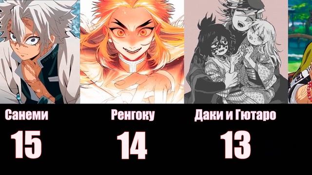 Топ 30 сильнейших персонажей аниме Клинок рассекающий демонов