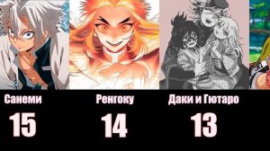 Топ 30 сильнейших персонажей аниме Клинок рассекающий демонов