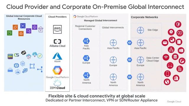 Simplify enterprise hybrid environments with best practice design patterns смотреть онлайн