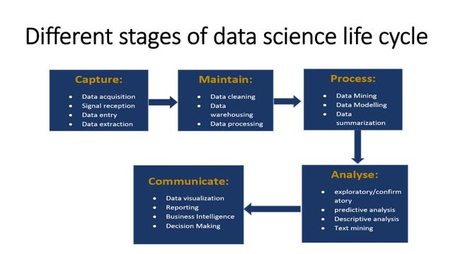 Data Science : What is Data Science and How to Learn It | Tools, Salary, Syllabus For Beginners смотреть онлайн