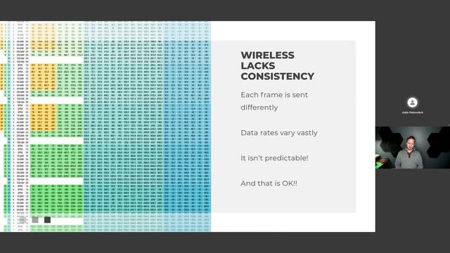 DEPLOY Part 2 - Wi-fi 6/ 6E - Fast & Frictionless смотреть онлайн