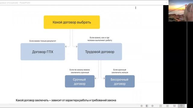 15. Трудовые отношения в организации