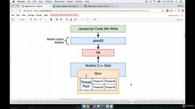 A19 The Libuv Thread Pool смотреть онлайн