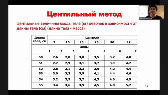 ЗНАНИЕ ПРОПЕДЕВТИКИ — ОСНОВА КЛИНИЧЕСКОГО МЫШЛЕНИЯ ПЕДИАТРА смотреть онлайн