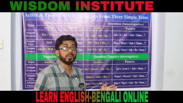 Learn Voice through practicing Question Sentence in three Simple Tense смотреть онлайн