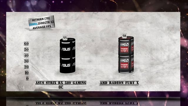 ASUS RX 580 STRIX GAMING OC vs FURY X BENCHMARK REVIEW – 1080p / 1440p / 4K смотреть онлайн