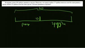 20 В корзине леит 40 грибов, рыжики и грузди