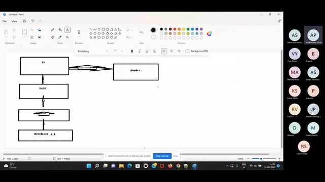 AWS & DEVOPS DEMO смотреть онлайн