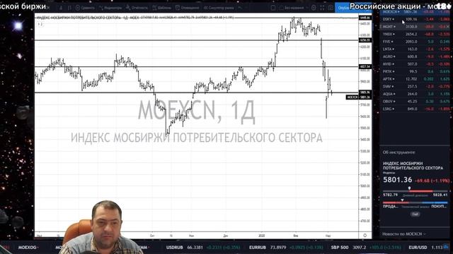Обзор-05.03.20 RTS,BR,EUR,GOLD,USD/RUB,SBER,GAZP,ES,YM,CL,GC,BTC,CRYPTO COINS смотреть онлайн