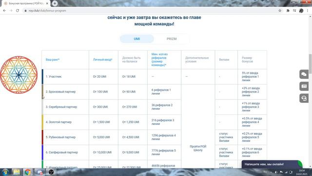 Бонусная программа Рой клуба. Таблица рангов. смотреть онлайн