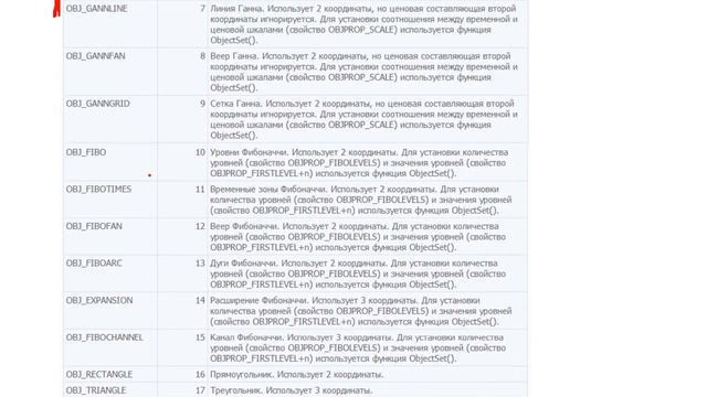Функции работы с графическими объектами ObjectCreate и ObjectSet (MQL4)