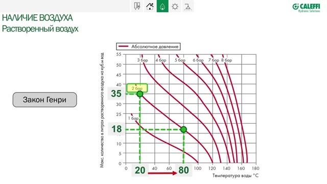 Система отопления смотреть онлайн