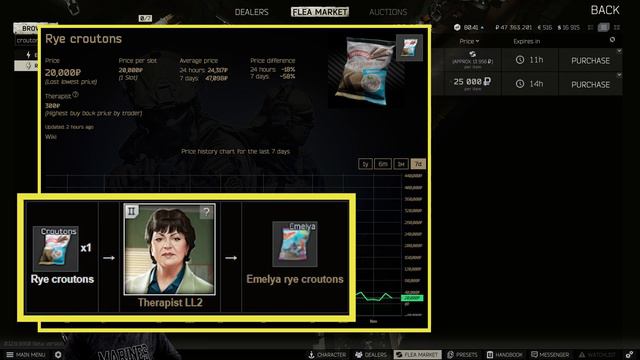 Unknown Items worth a ton of rubles - Flea Market Update - Escape From Tarkov - 11.01.2020 смотреть онлайн