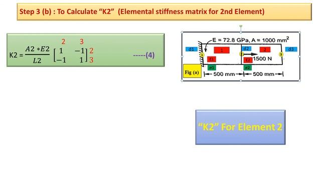 Numerical on Bar (1 D Element) with load applied at Mid node point смотреть онлайн
