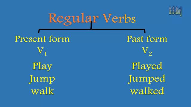 TET & DSC | English Grammar - Tenses ( Part - 1 ) смотреть онлайн