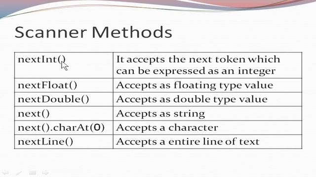 #22 Scanner Class in Java | Part 1 | Input Tokens | ICSE Syllabus смотреть онлайн