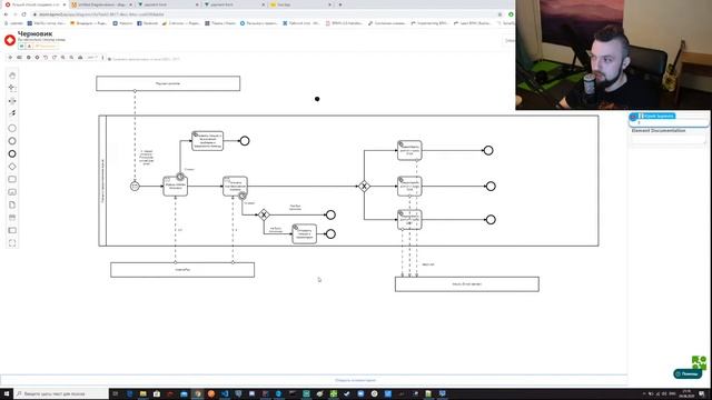 Что дальше делать с диаграммой в BPMN? Разбор приложения на Camunda смотреть онлайн