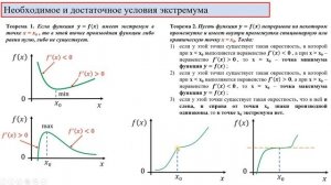 Точки экстремума функции. Нахождение точек экстремума. Решение задач ЕГЭ 2023.