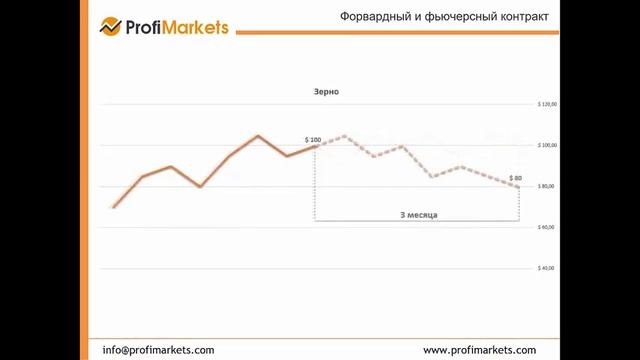 Урок 2 1 Форвардный и фьючерсный контракт смотреть онлайн