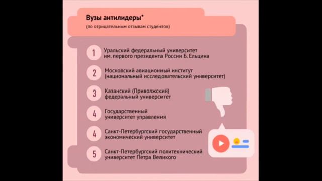 Как студент видит российские вузы, Ха-ха смотреть онлайн