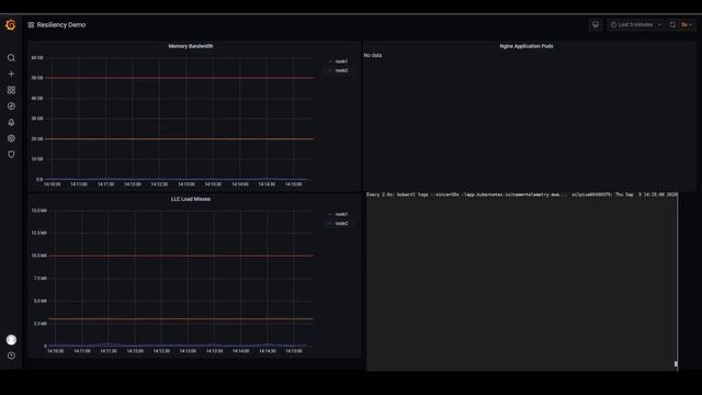 LF Networking: "Self-Healing with Analytics for K8s Workloads" смотреть онлайн