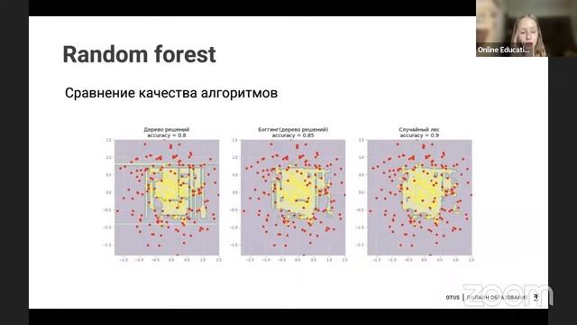 Bagging, Random Forest, стекинг - ансамбли моделей для решения ML задач смотреть онлайн