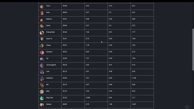 Nice Table in React смотреть онлайн