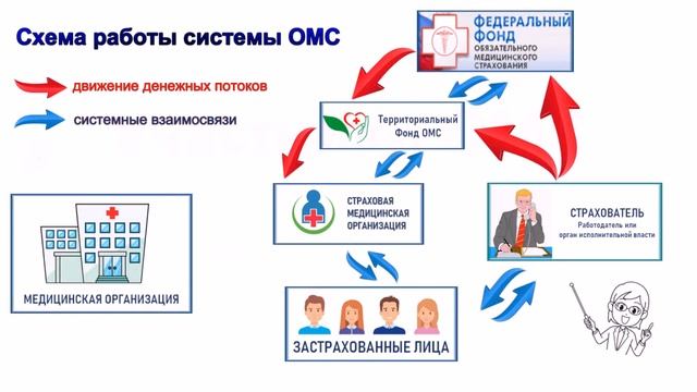 Мастерство и Искусство