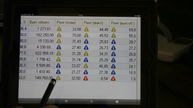 Управление KPI организации с iPAD (ERP -система "УПО") смотреть онлайн