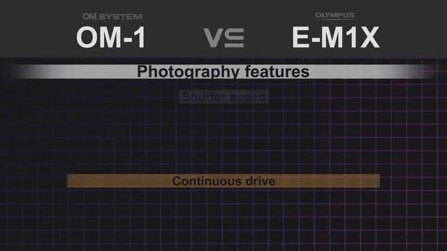 OM-System OM-1 Vs Olympus OM-D E-M1X