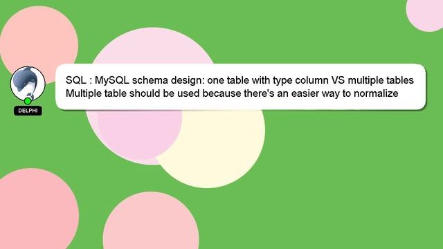 SQL : MySQL schema design: one table with type column VS multiple tables смотреть онлайн