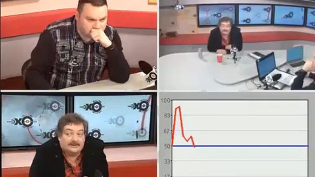 Дм. Быков 1ч. Особое мнение - 10.03.14 смотреть онлайн