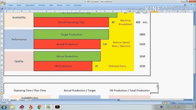 Simplest format to calculate OEE- Overall Equipment Effectiveness in Excel format смотреть онлайн