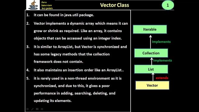 373. Java Legacy Class - Vector Class смотреть онлайн