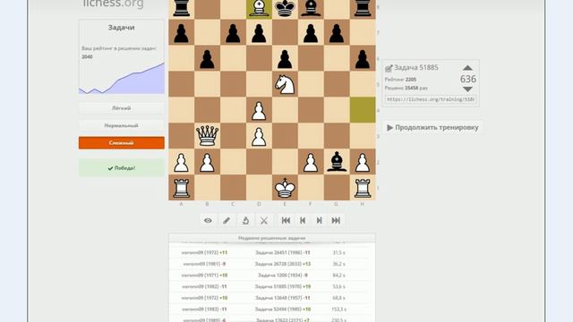 Тактический Марафон на lichess.org Итог за месяц. Выводы и статистика. смотреть онлайн