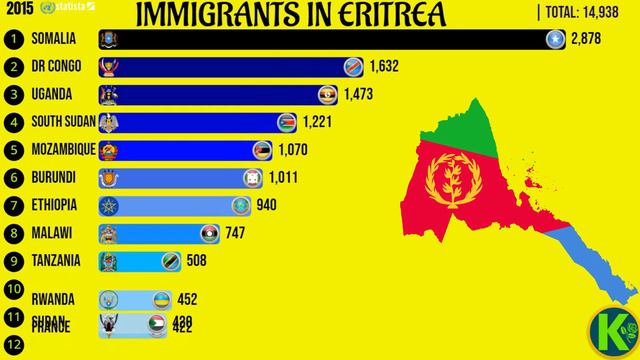 Immigrants In Eritrea