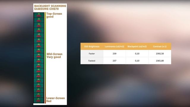 Samsung CHG70 Review (C32HG70): 144Hz HDR Quantum Dot Freesync 2 Gaming Monitor смотреть онлайн