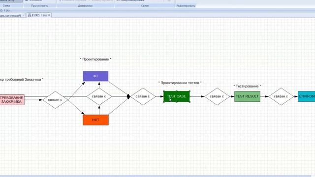 Управление тестированием в 3SL Cradle. Часть 2. О модели трассировки требований и тестов смотреть онлайн