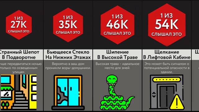 Если Услышал ЭТО, БЕГИ! смотреть онлайн