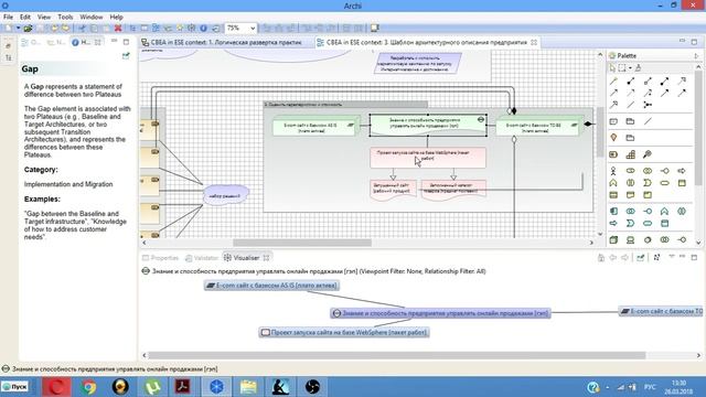 Основы ArchiMate