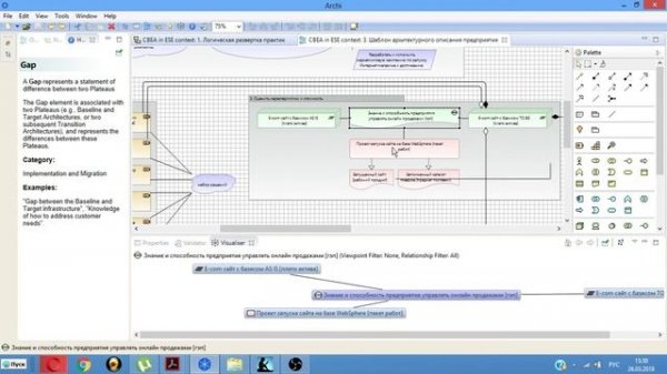 Основы ArchiMate